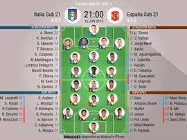 Onces del Italia-España. BeSoccer