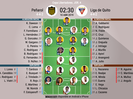 Alineaciones confirmadas del Peñarol-Liga de Quito. BeSoccer