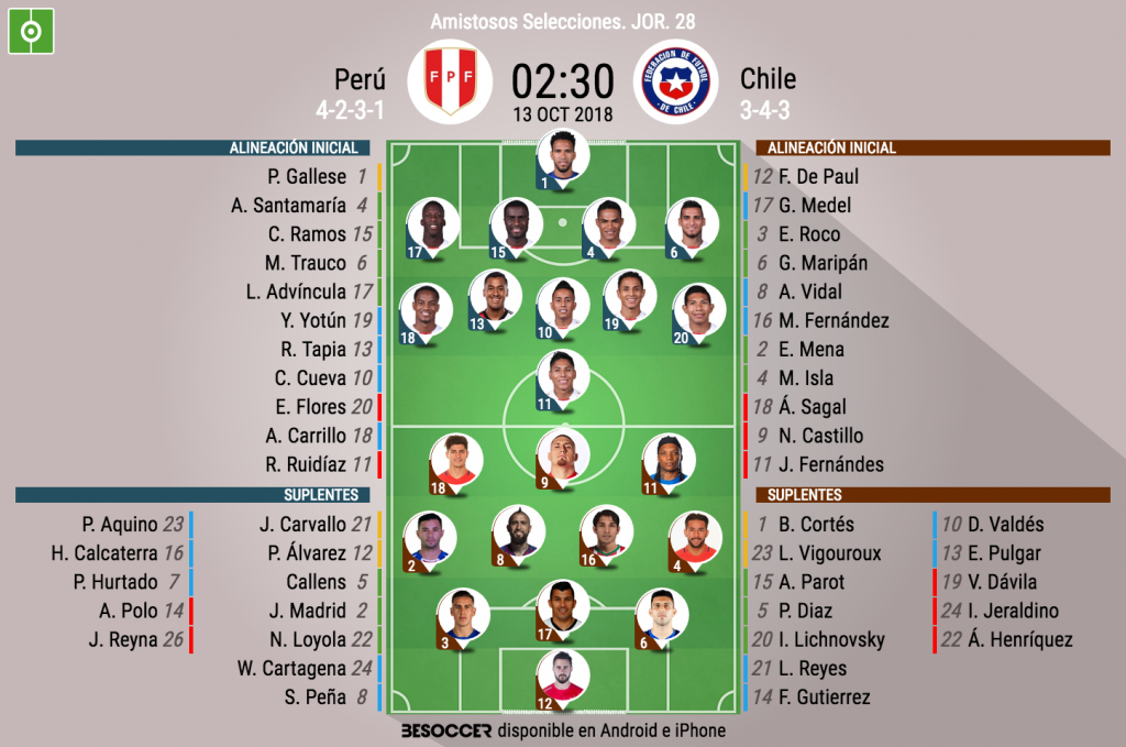 Asi Seguimos El Directo Del Peru Chile