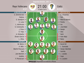 Onces del Rayo-Cádiz. BeSoccer