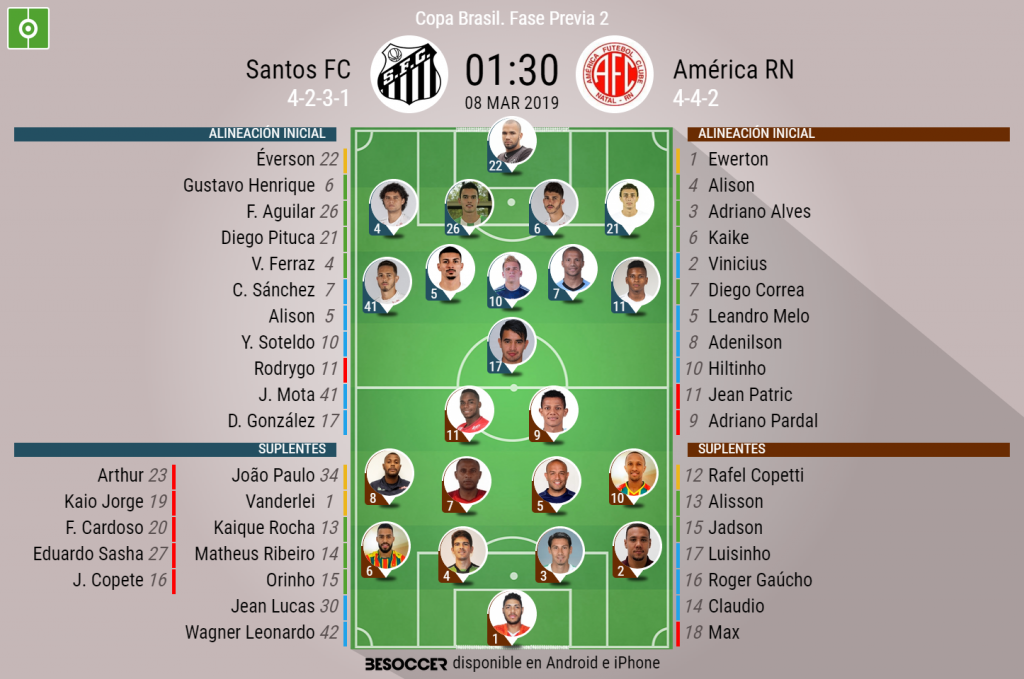 Asi Seguimos El Directo Del Santos Fc America Rn