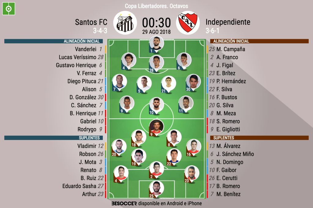 Asi Seguimos El Directo Del Santos Fc Independiente