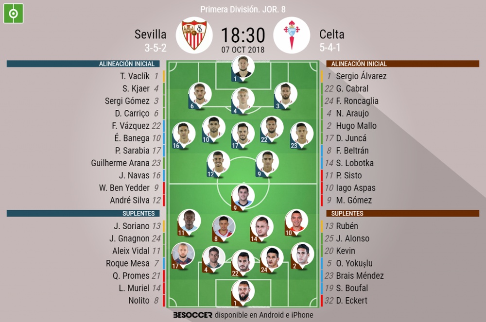 Vuelven Andre Silva Y Ben Yedder Ante Un Celta Con Sisto Araujo Y Junca