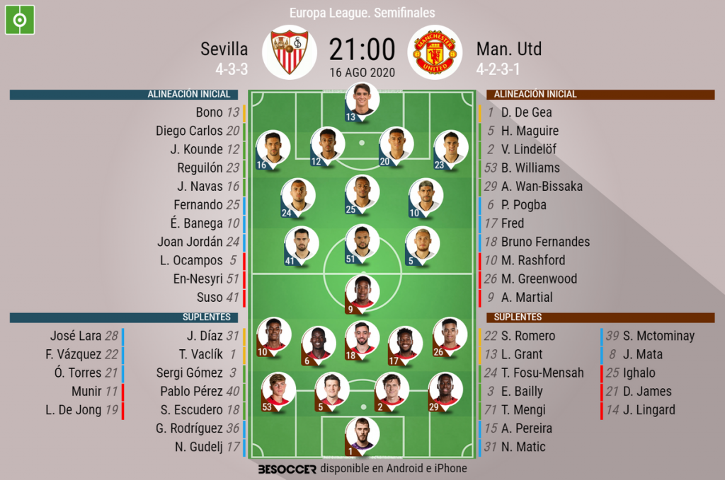 Asi Seguimos El Directo Del Sevilla Man Utd