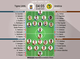 Alineaciones confirmadas del Tigres-América. BeSoccer