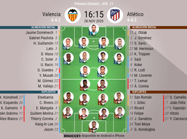 Alineaciones confirmadas del Valencia-Atlético. BeSoccer