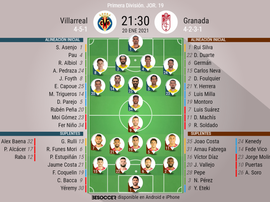 Onces confirmados del Villarreal-Granada. BeSoccer