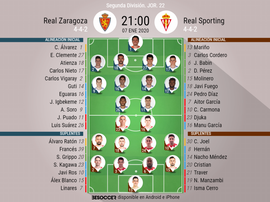 Onces del Zaragoza-Sporting. BeSoccer