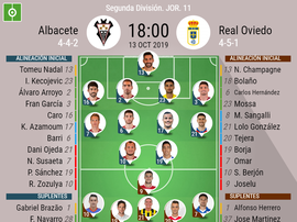 Alineaciones confirmadas. BeSoccer