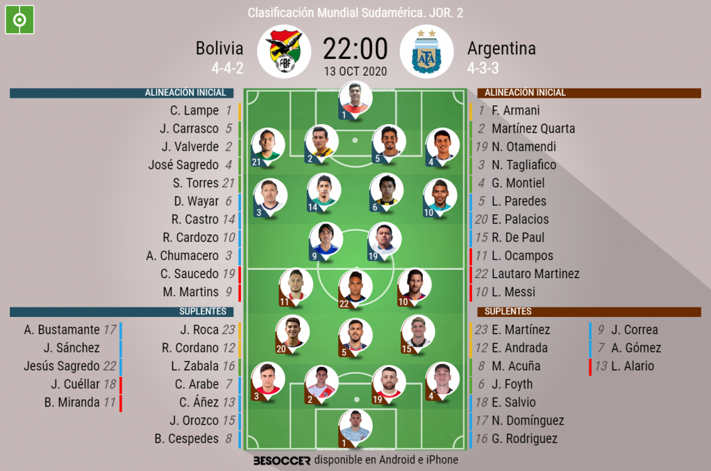 Asi Seguimos El Directo Del Bolivia Argentina