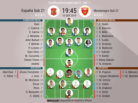 Alineaciones confirmadas. BeSoccer