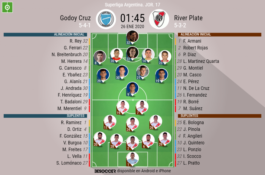 Asi Seguimos El Directo Del Godoy Cruz River Plate