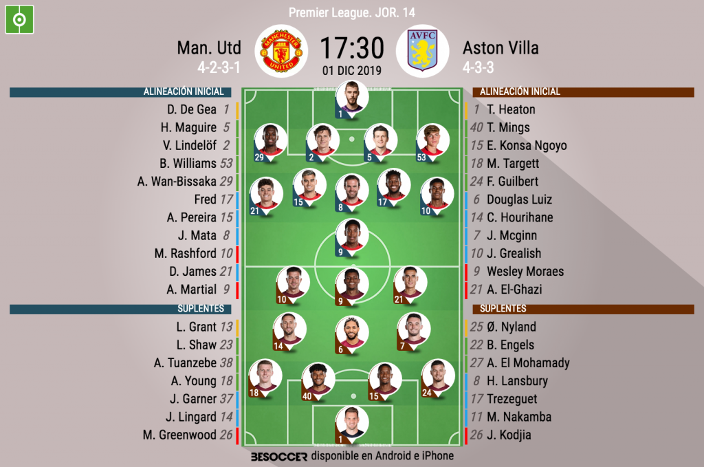 Asi Seguimos El Directo Del Man Utd Aston Villa