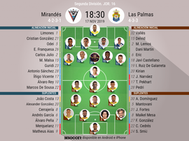 Alineaciones confirmadas en Anduva. BeSoccer