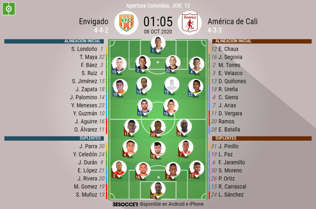 Asi Seguimos El Directo Del Envigado America De Cali