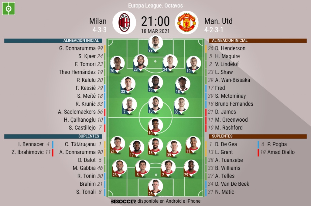 Asi Seguimos El Directo Del Milan Man Utd