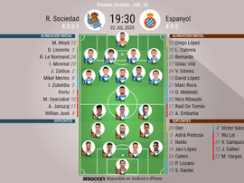 Onces confirmados del Real Sociedad-Espanyol. BeSoccer