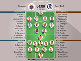 Alineaciones confirmadas. BeSoccer