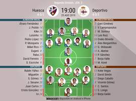 Alineaciones correspondientes al Huesca-Deportivo de la Jornada 2 de Segunda 2019-20. BeSoccer