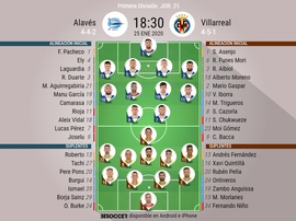 Alineaciones oficiales de Alavés y Villarreal. BeSoccer
