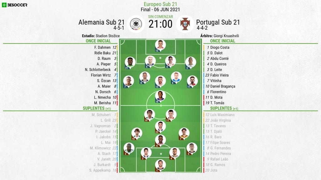 Asi Seguimos El Directo Del Alemania Sub 21 Portugal Sub 21