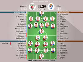 Onces confirmados de Athletic y Eibar. BeSoccer