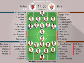 Alineaciones confirmadas para el Athletic-Elche. BeSoccer