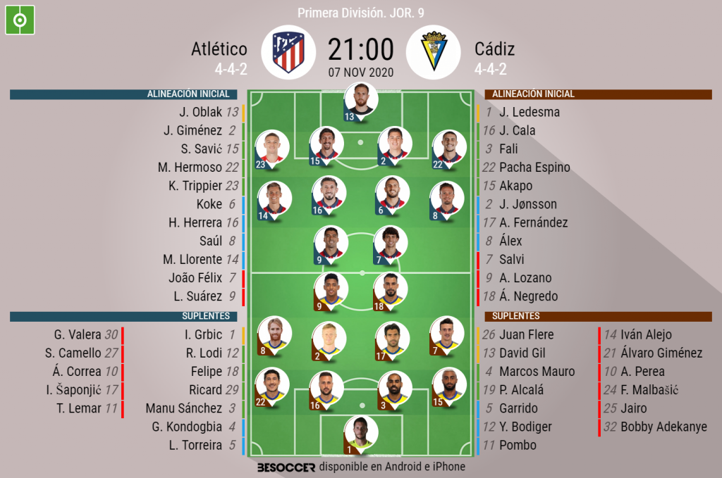 Asi Seguimos El Directo Del Atletico Cadiz