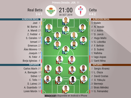 Alineaciones confirmadas para el Betis-Celta. BeSoccer