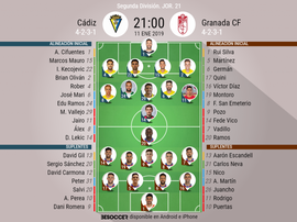 Onces confirmados de Cádiz y Granada. BeSoccer