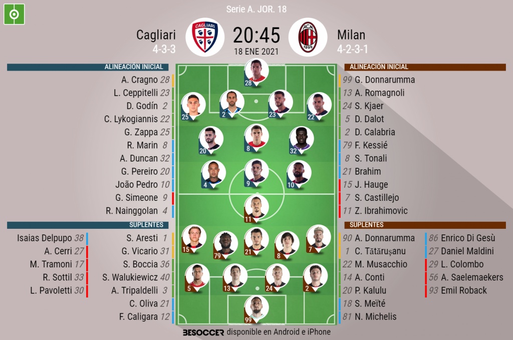 Sigue el directo del Cagliari-Milan - BeSoccer