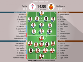 Onces confirmados de Celta de Vigo y Mallorca. BeSoccer