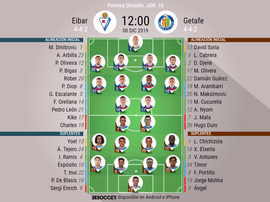 Alineaciones confirmadas de Eibar y Getafe. BeSoccer