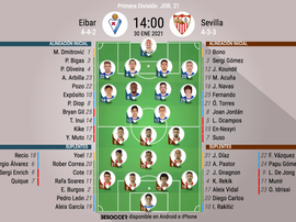 Alineaciones confirmadas para el Eibar-Sevilla. BeSoccer