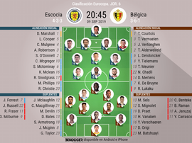 Alineaciones de Escocia y Bélgica para el partido de clasificación a la Eurocopa. BeSoccer