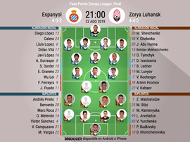 Alineaciones de Espanyol y Zorya para la fase previa de Europa League. BeSoccer