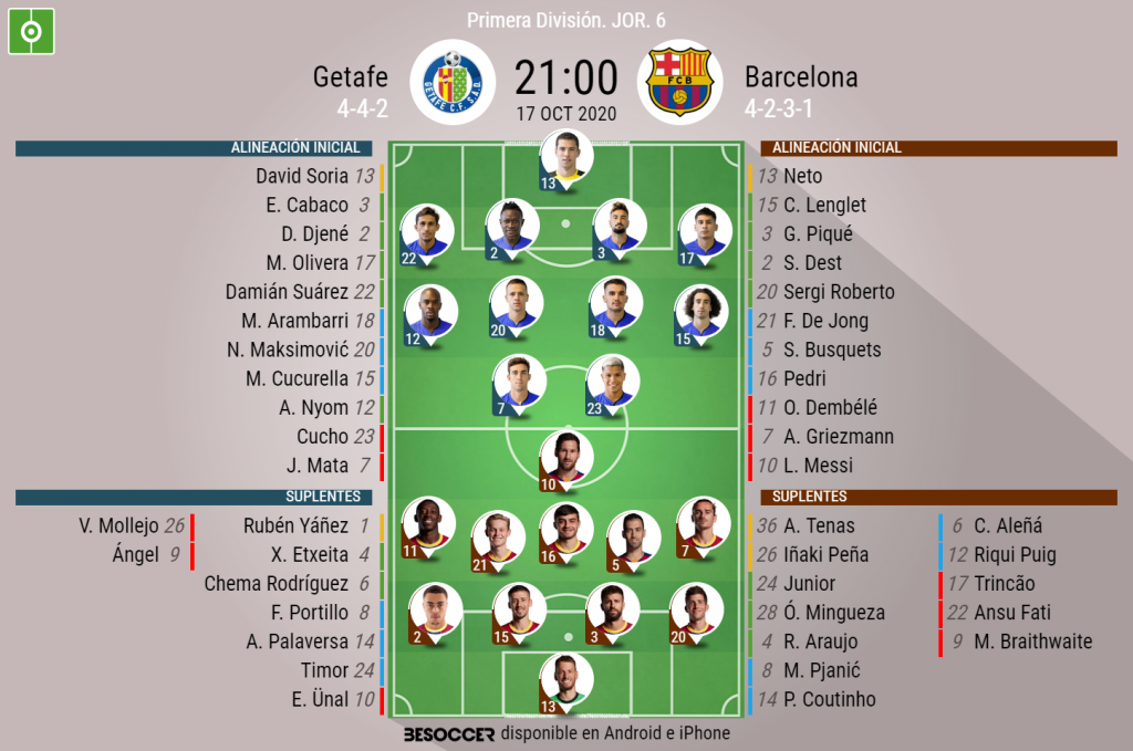 Asi Seguimos El Directo Del Getafe Barcelona