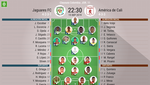 Así seguimos el directo del Jaguares FC - América de Cali