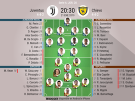 Alineaciones del Juventus-Chievo de la Jornada 20 de la Serie A. BeSoccer