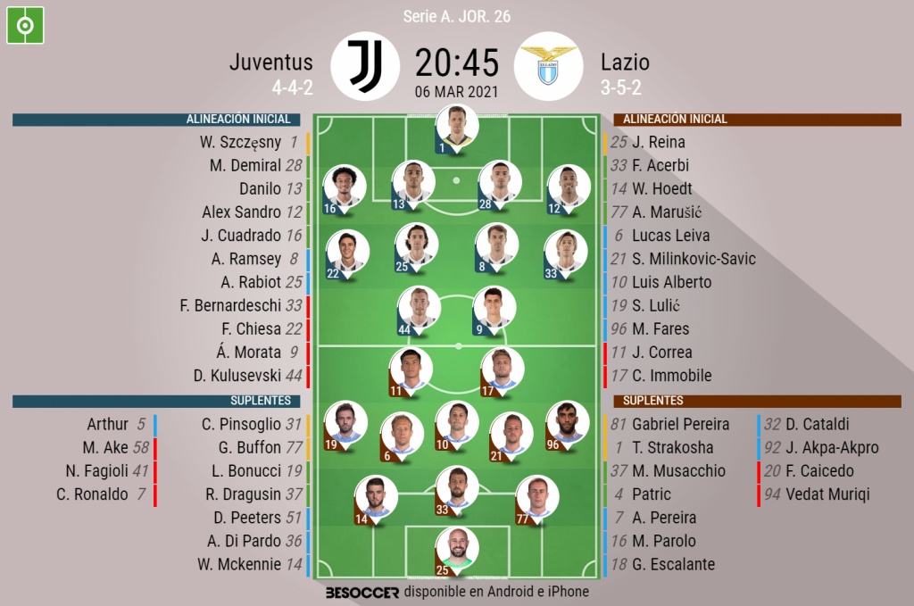 Asi Seguimos El Directo Del Juventus Lazio