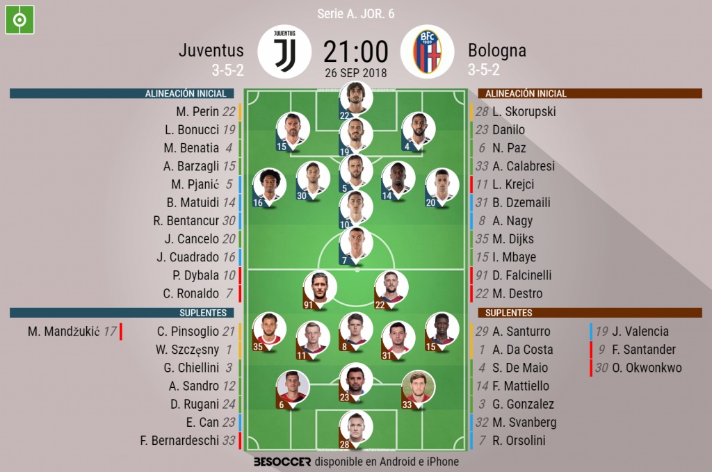 Asi Seguimos El Directo Del Juventus Bologna