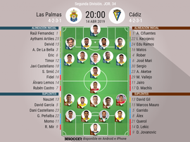 Alineaciones oficiales de Las Palmas y Cádiz. BeSoccer