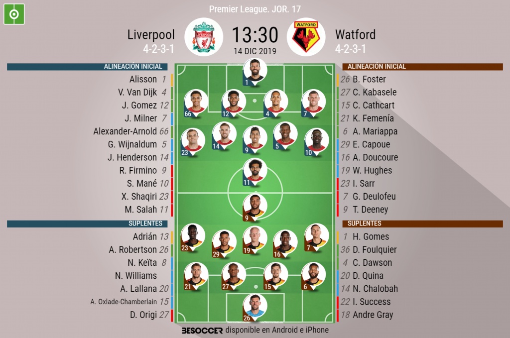 Asi Seguimos El Directo Del Liverpool Watford