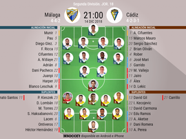 Alineaciones de Málaga y Cádiz. BeSoccer