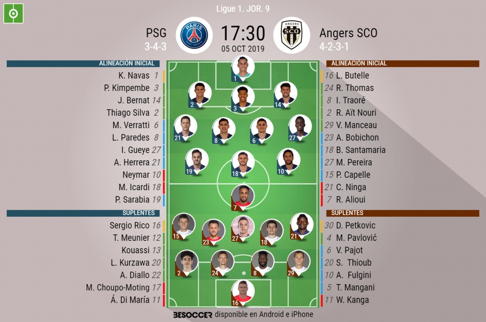 Asi Seguimos El Directo Del Psg Angers Sco