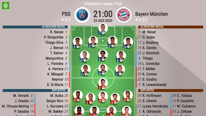 Asi Seguimos El Directo Del Psg Bayern Munchen Besoccer