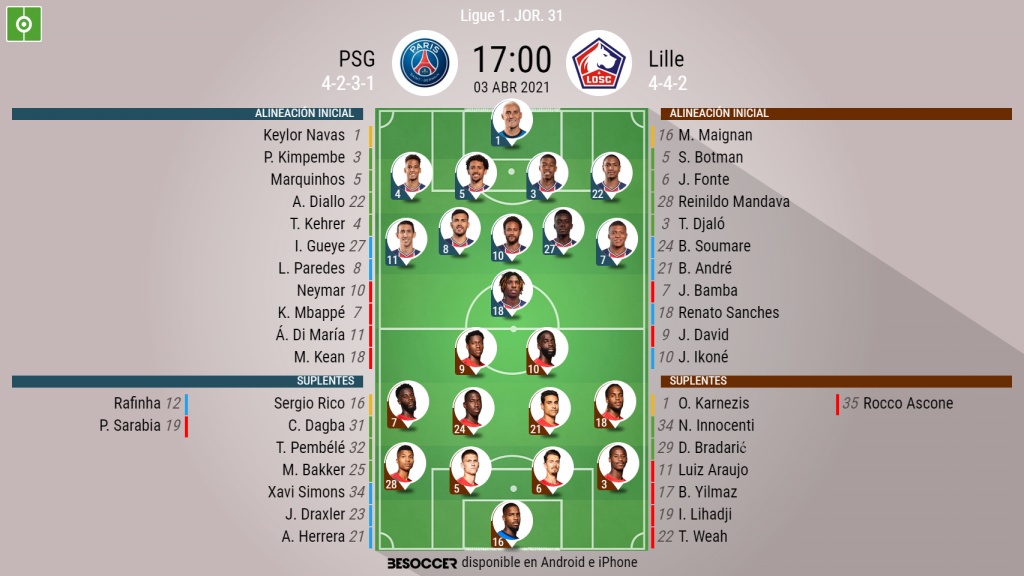 Asi Seguimos El Directo Del Psg Lille