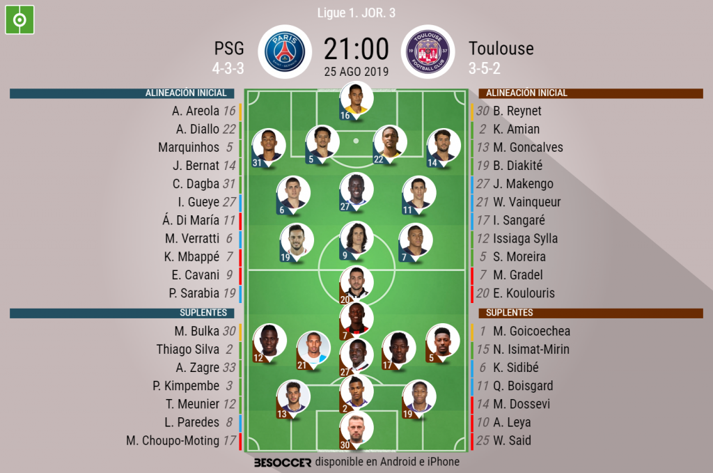 Asi Seguimos El Directo Del Psg Toulouse