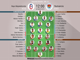 Alineaciones de Rayo Majadahonda y Numancia para la jornada 31 de Segunda División 2018-19. BeSoccer