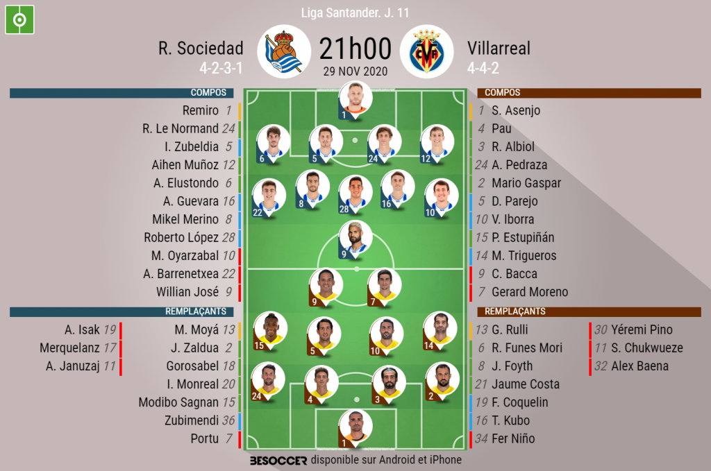 Assim Vivemos O R Sociedad Villarreal